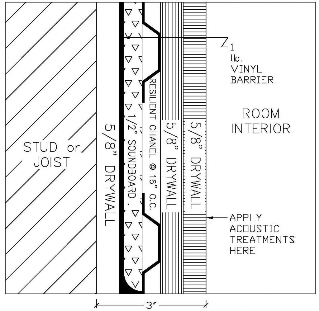 Sound Control Layering Detail
